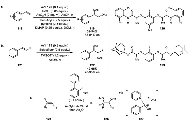 Scheme 23