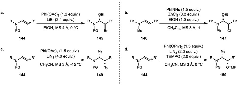 Scheme 28