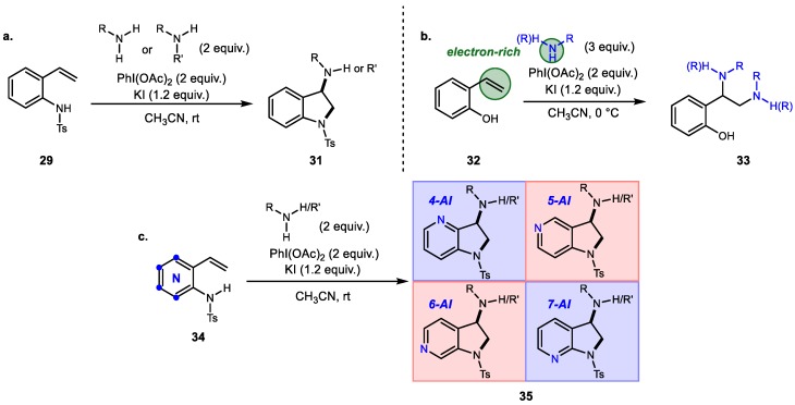 Scheme 6