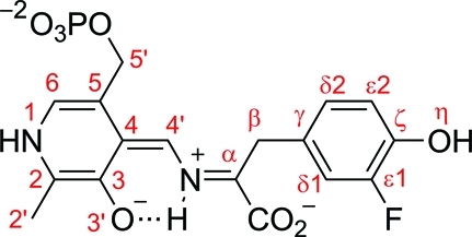 Chart 2