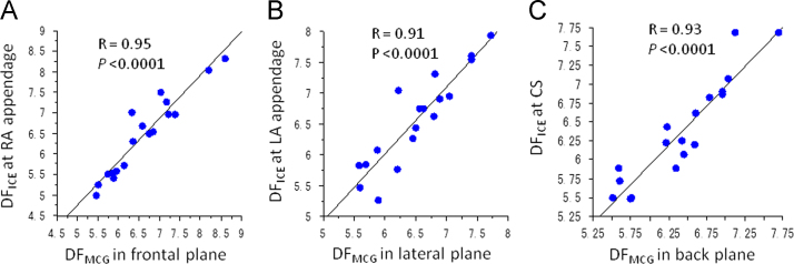 Fig. 5