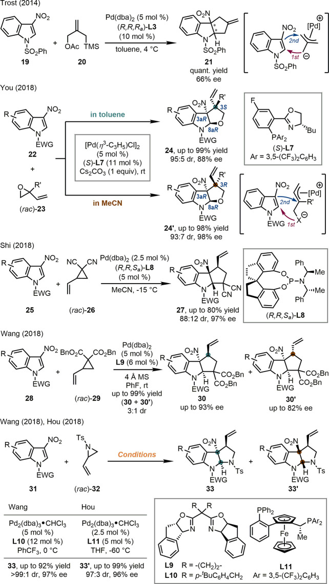 Scheme 7