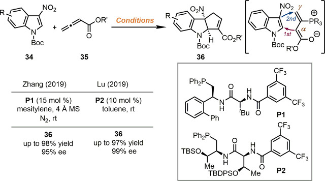 Scheme 8