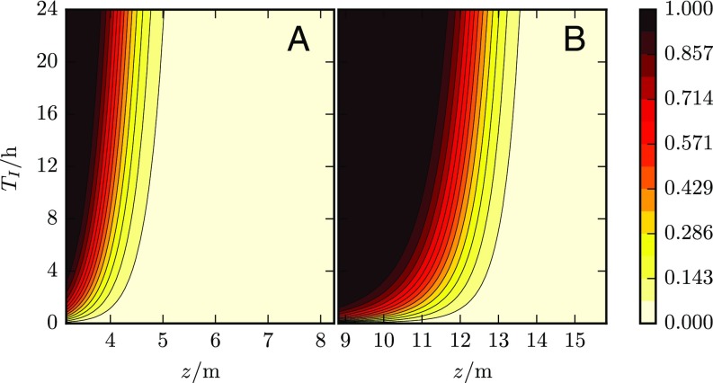 Fig. 5.