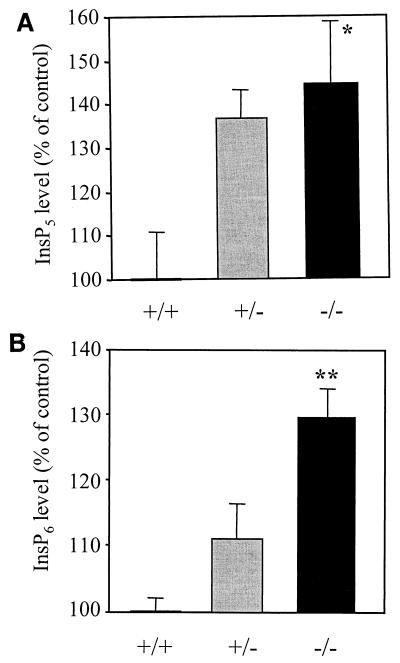 FIG. 6