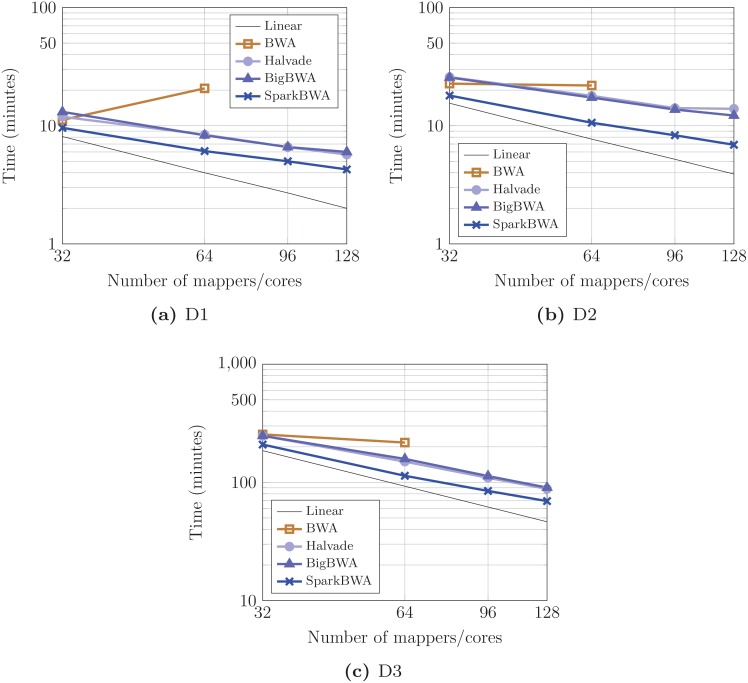 Fig 11