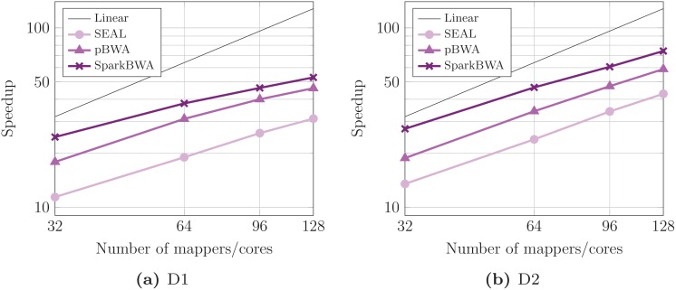 Fig 10