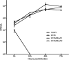 FIG 5