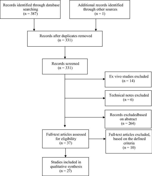 Fig. 2