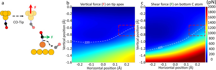 Fig. 4