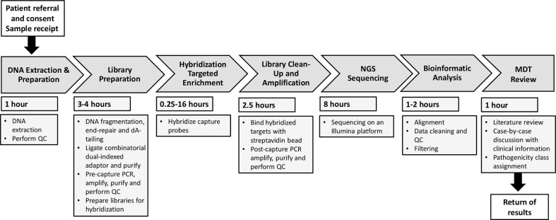 Figure 1