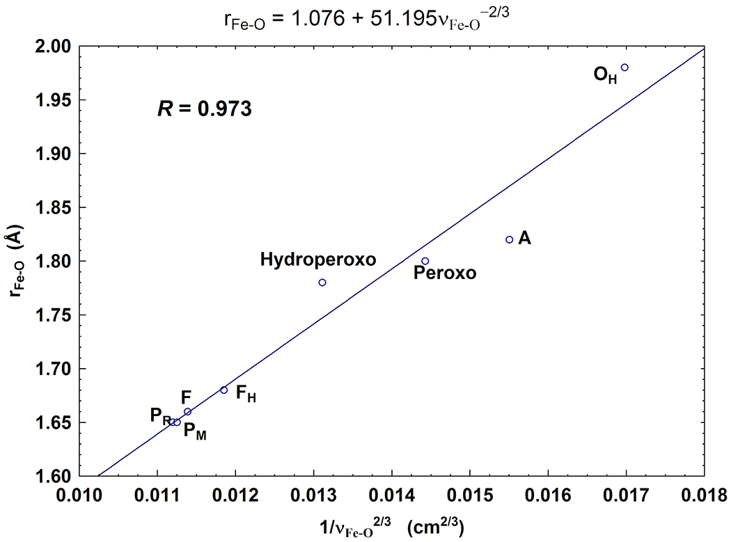 Figure 9.