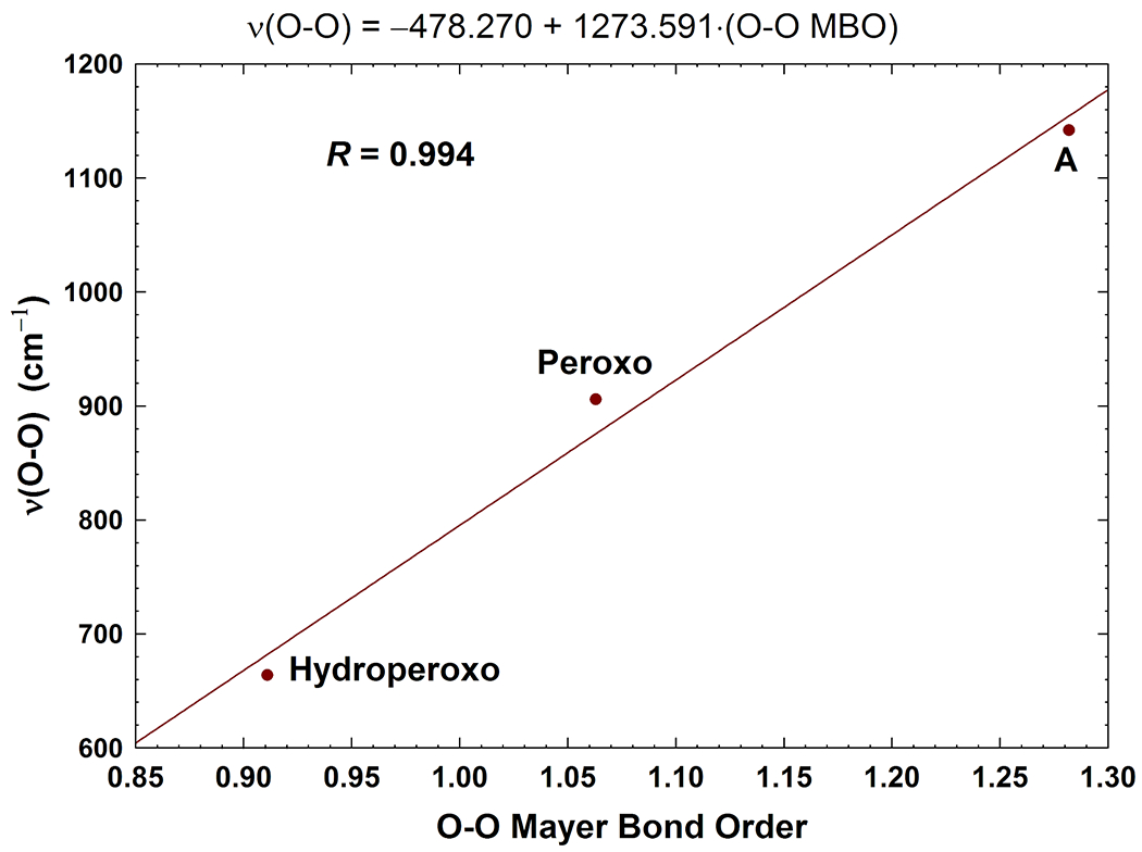 Figure 11.