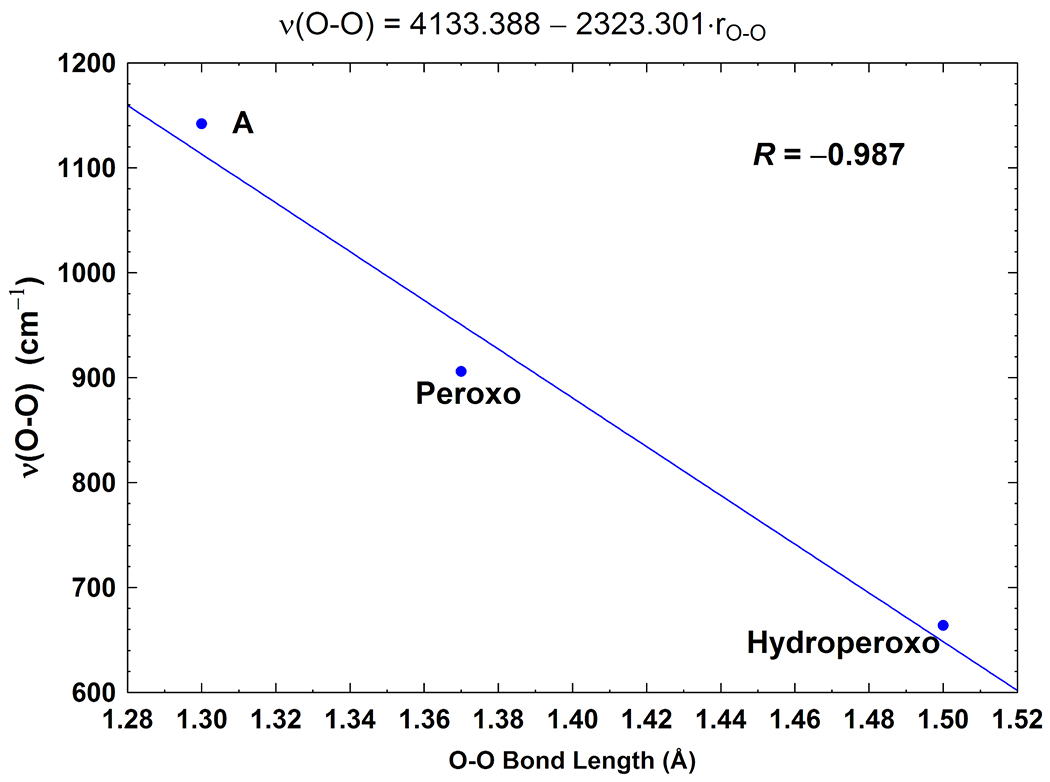 Figure 10.