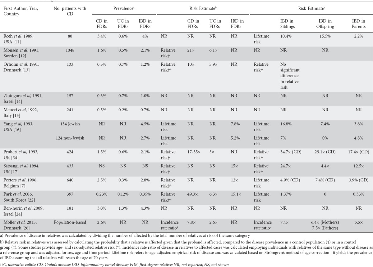 graphic file with name AnnGastroenterol-31-14-g001.jpg