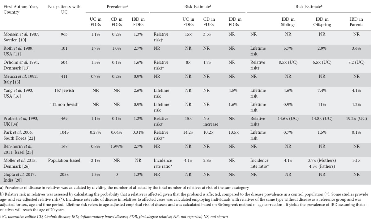 graphic file with name AnnGastroenterol-31-14-g002.jpg