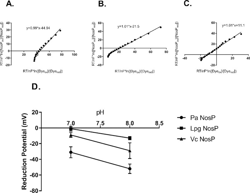 Figure 12.