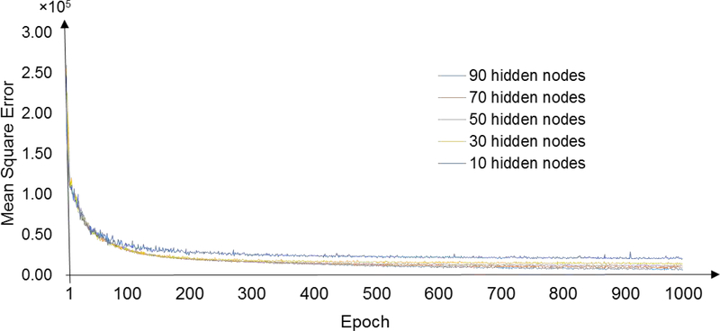 Fig. 4: