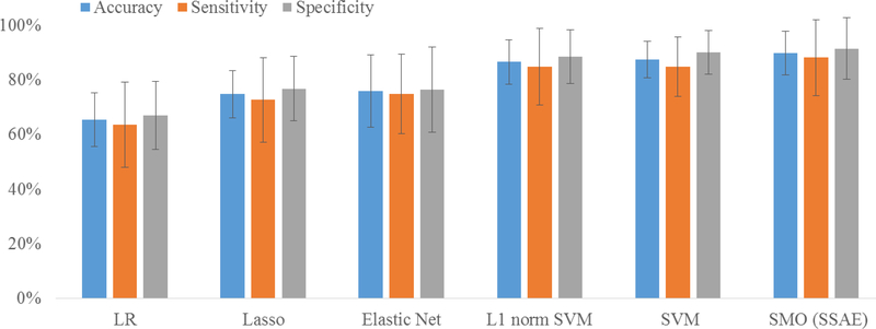 Fig. 6: