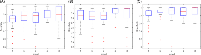 Fig. 7: