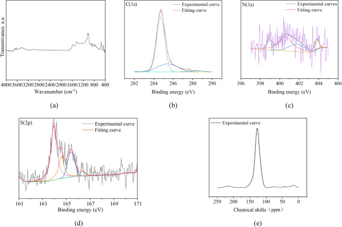 Figure 13