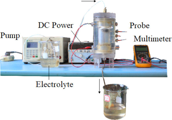 Figure 15