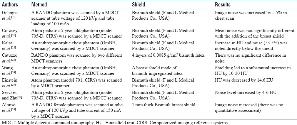 graphic file with name JMP-43-61-g006.jpg