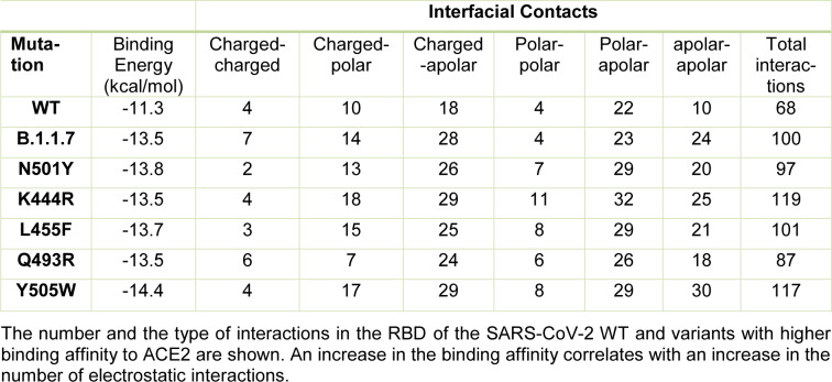 Table 3