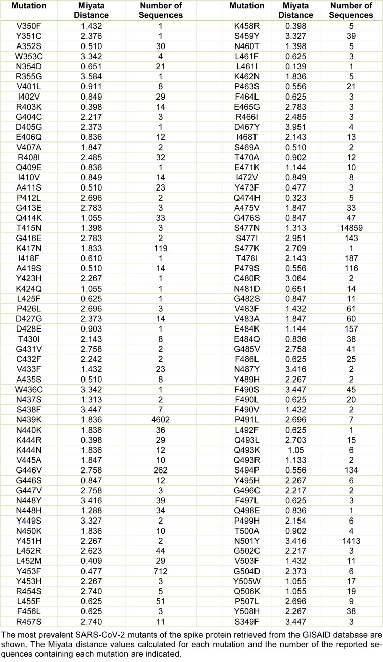 Table 1