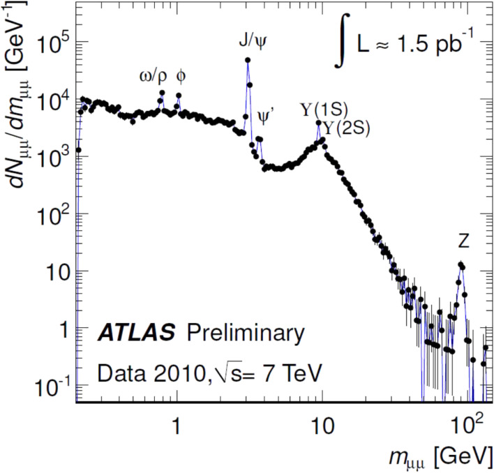 Figure 16. 