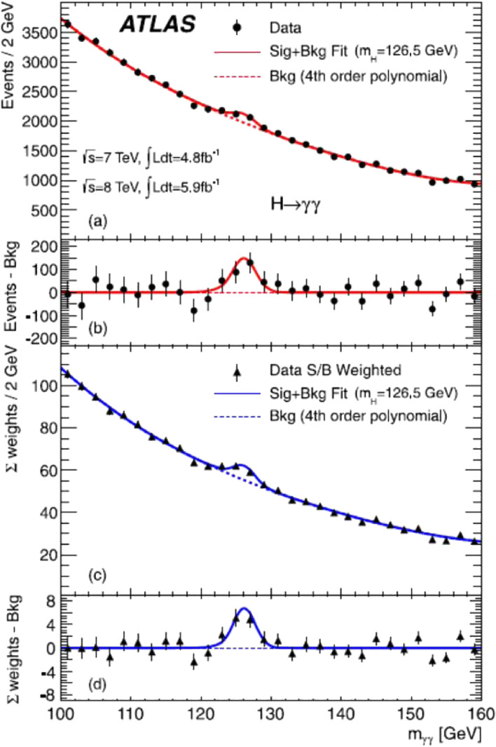 Figure 18. 