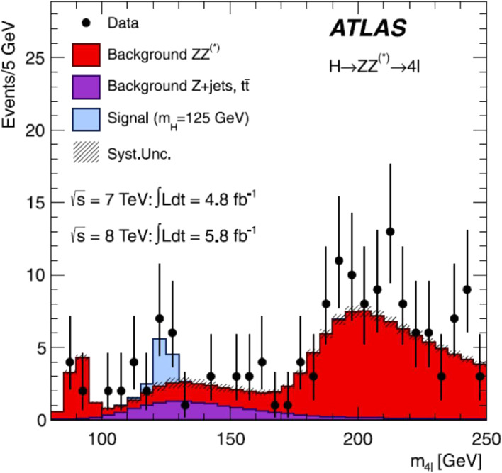 Figure 17. 