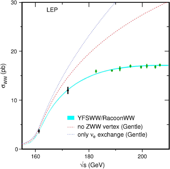 Figure 13. 