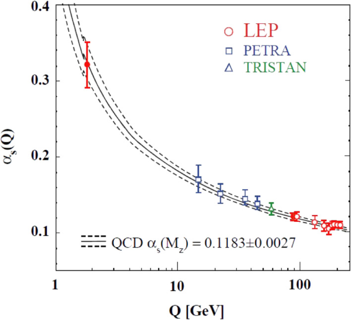 Figure 14. 