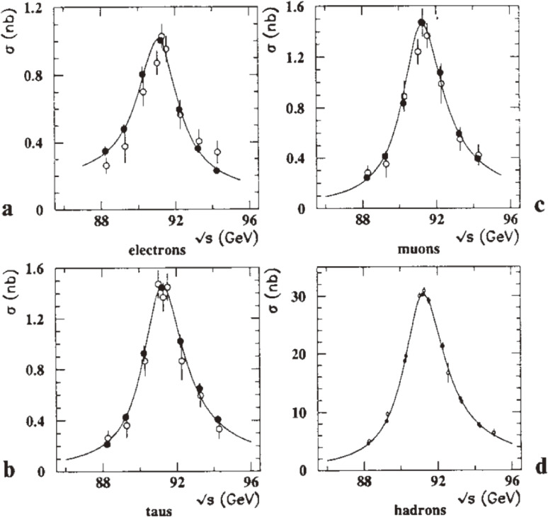 Figure 10. 