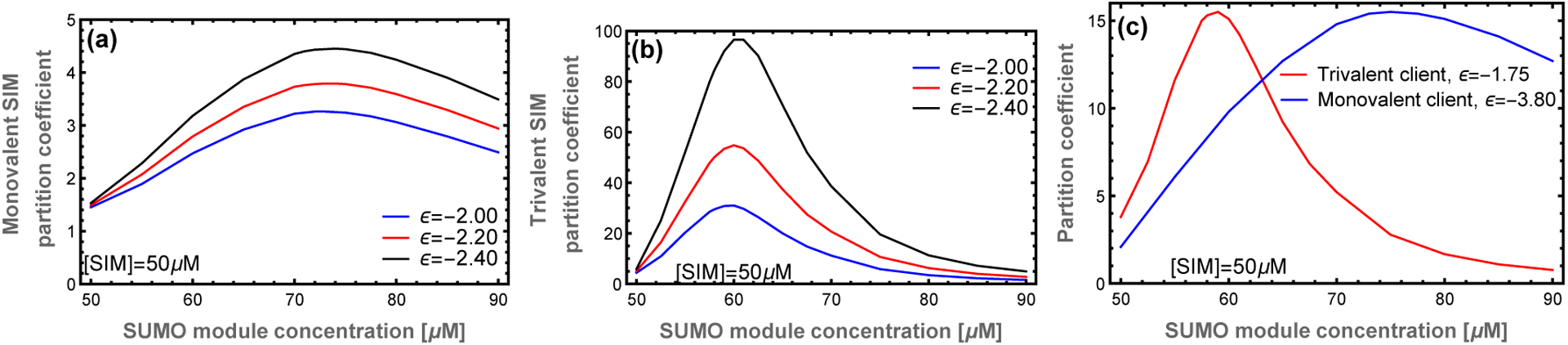 Figure 6: