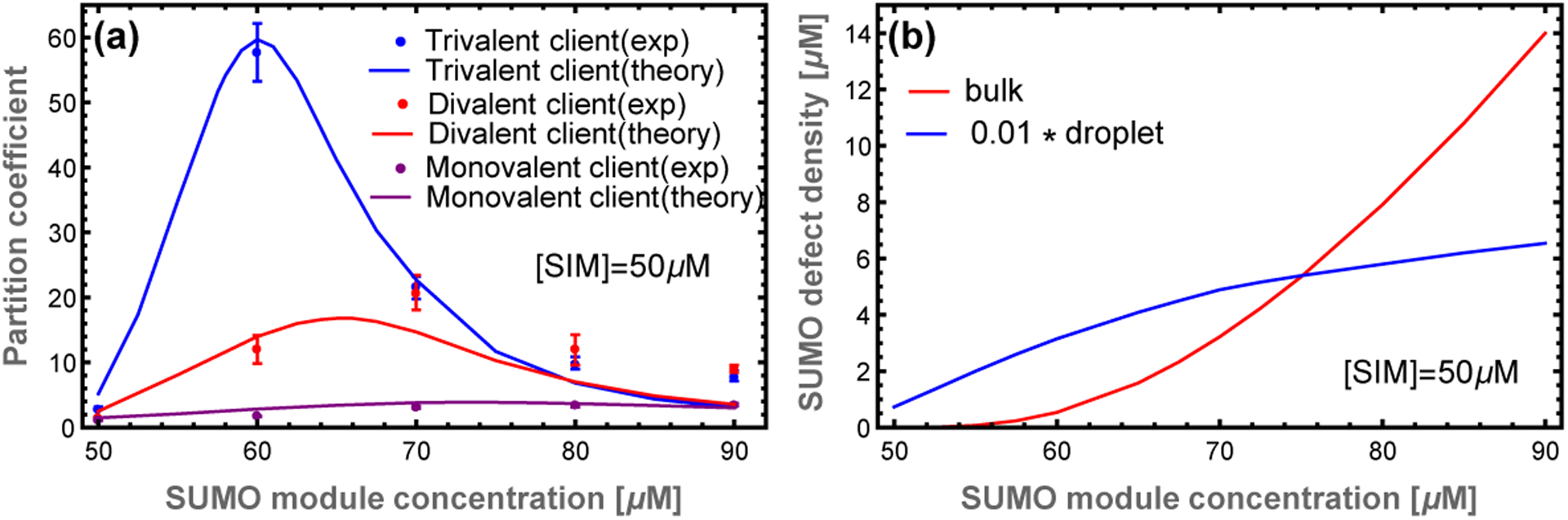 Figure 5: