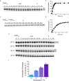 Extended Data Fig. 2