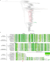 Extended Data Fig. 1