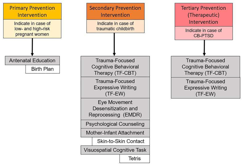 Figure 2.