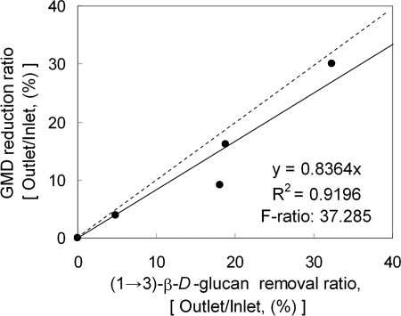 FIG. 8.