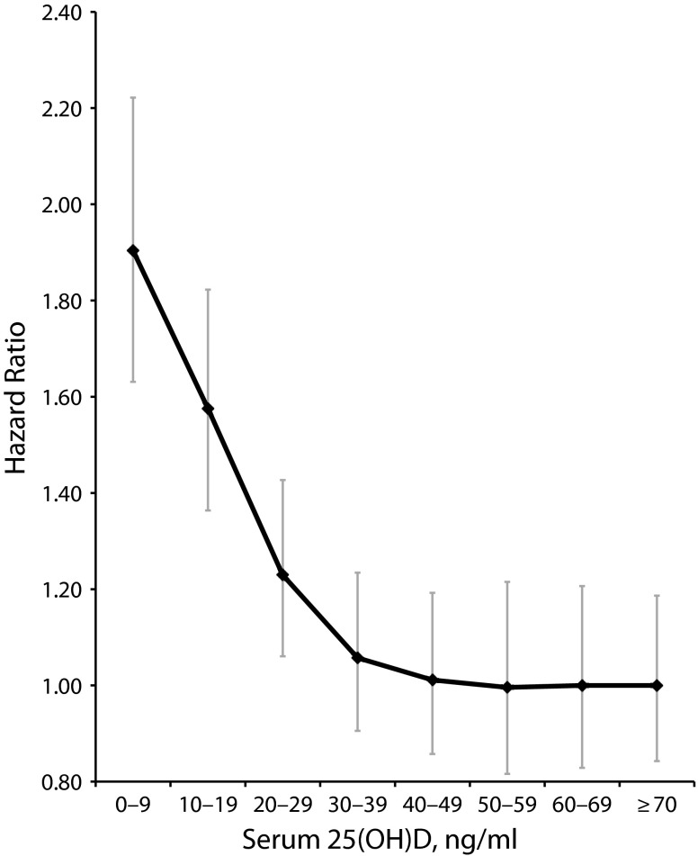 FIGURE 3—