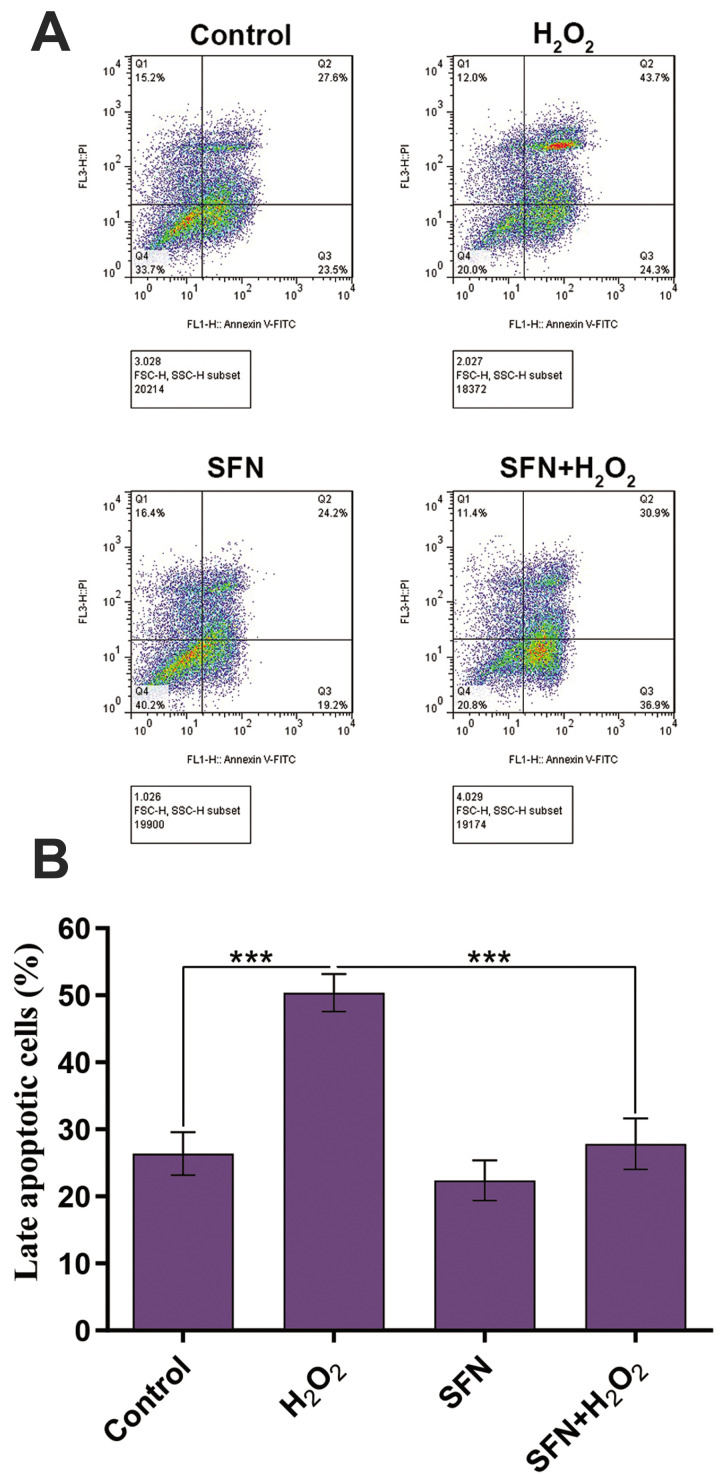 Fig.3