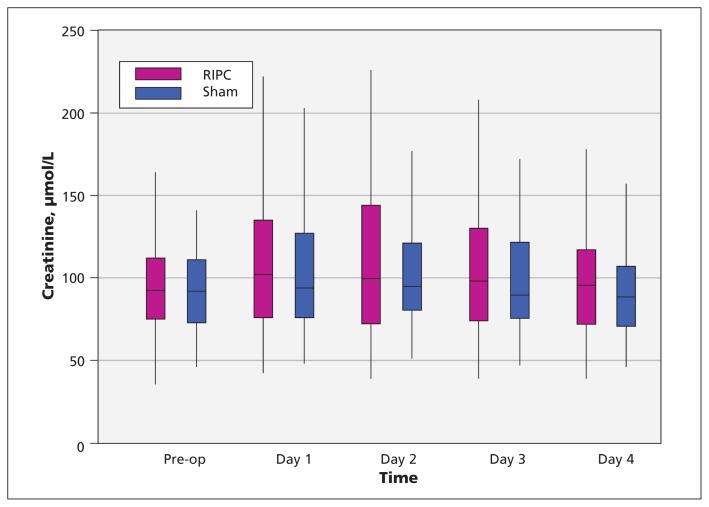 Figure 3: