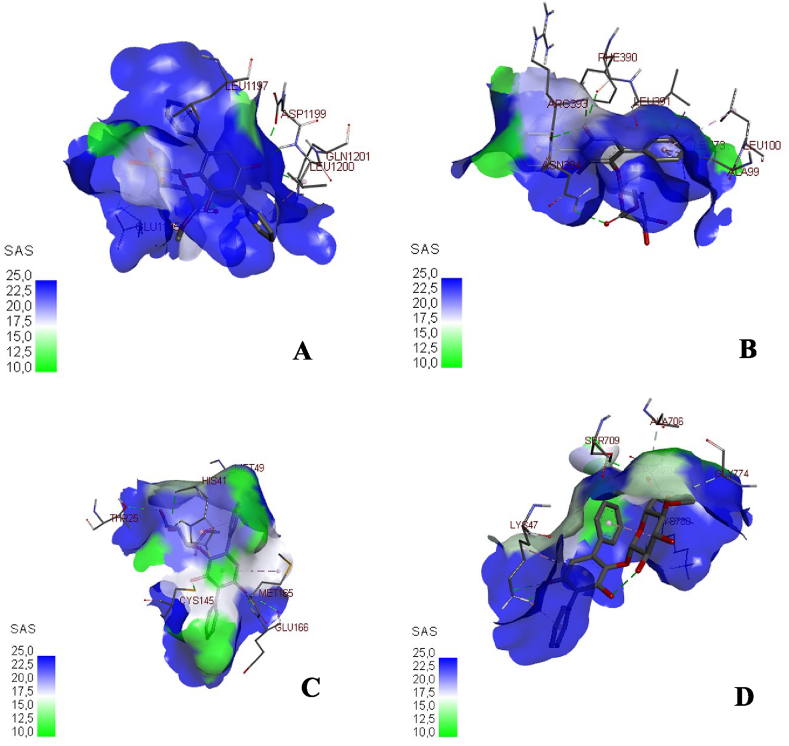 Figure 3