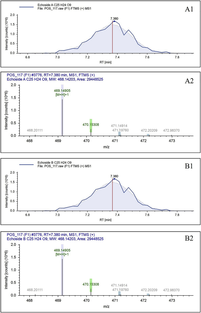 Figure 1