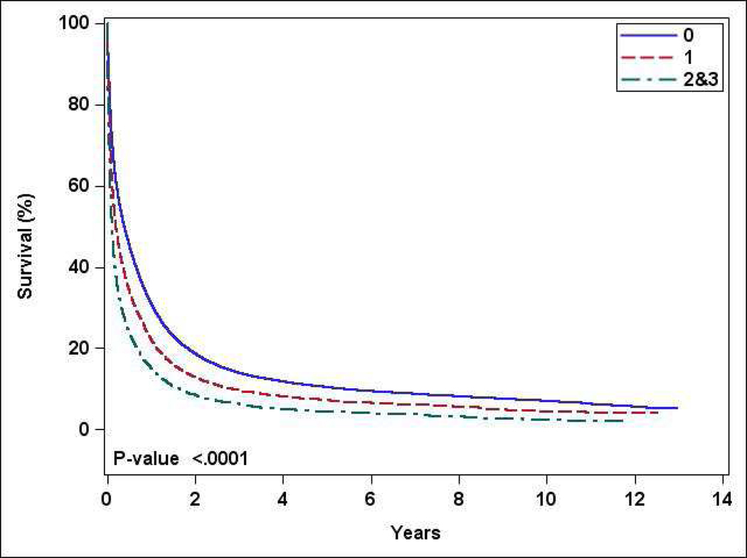 Figure 2: