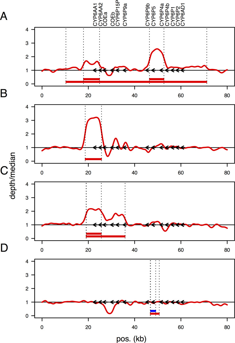 Fig 4