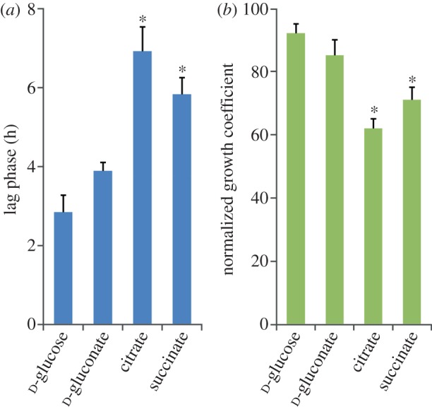 Figure 3.