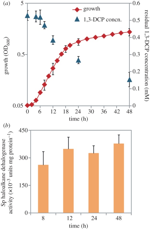 Figure 2.